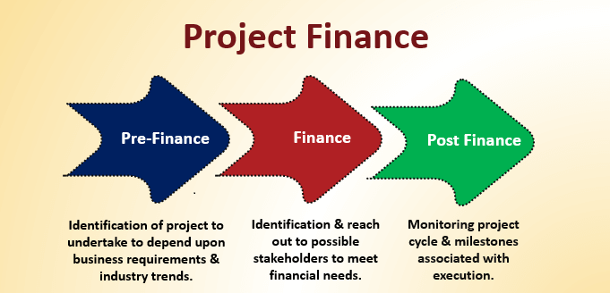 project finance