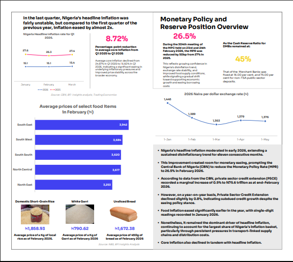 Nigeria Market Insights Report